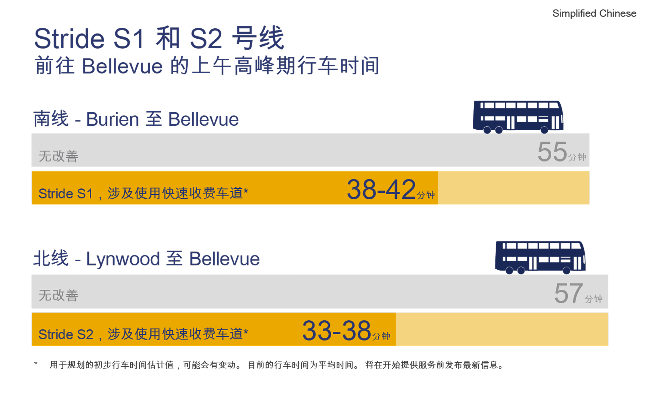 S1号线和S2号线早高峰行程时间。