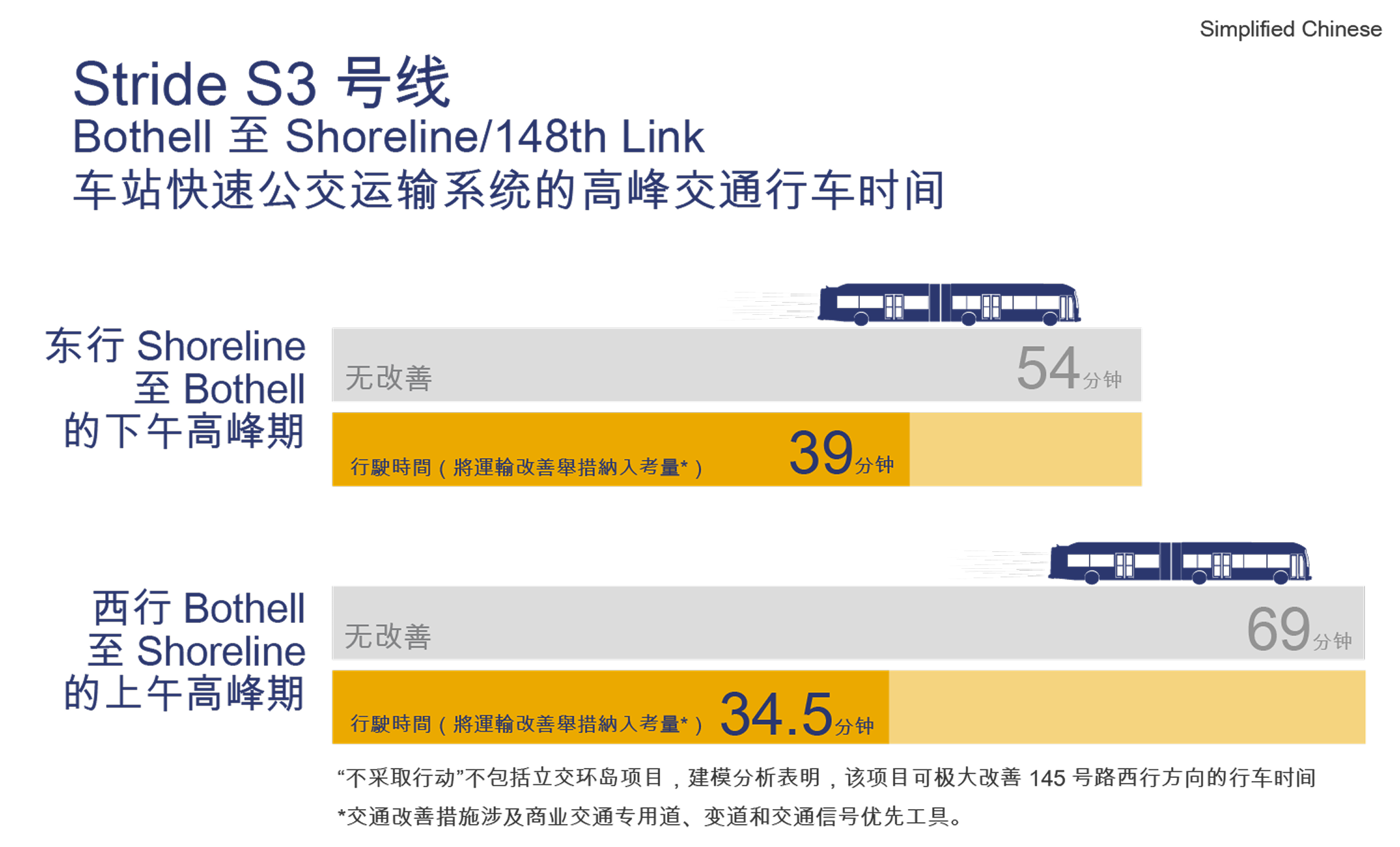 S3号线晚高峰行程时间的改善举措。